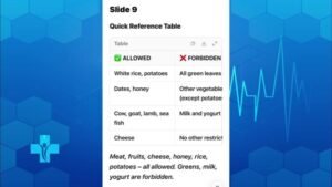 Quick reference table for those with fatty liver